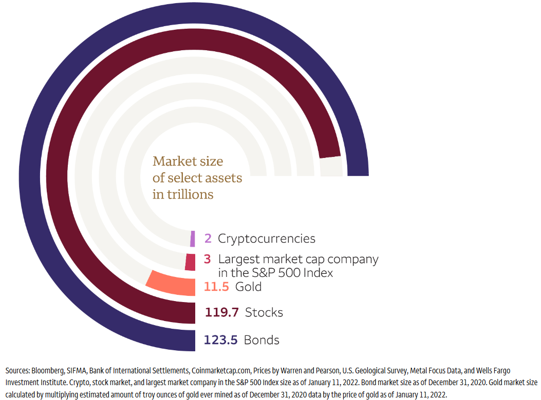 Crypto Compared to Classical Stocks